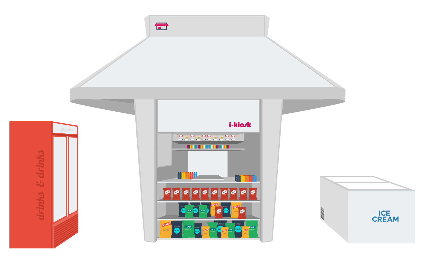 kiosk